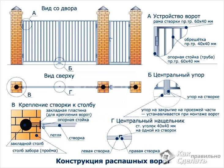 Конструкция распашных ворот