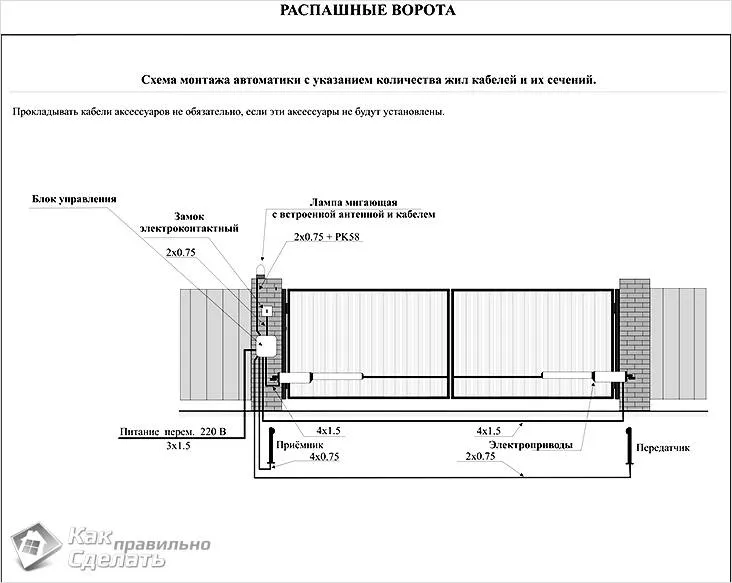 Распашные ворота с автоматикой