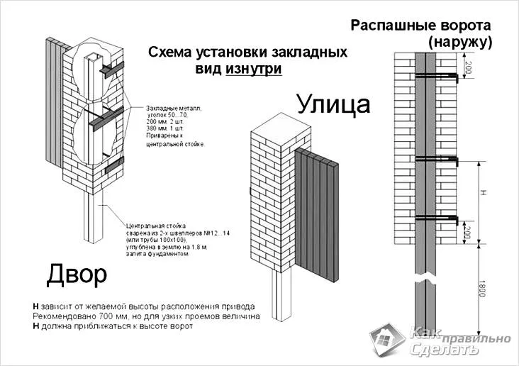 Схема установки закладных