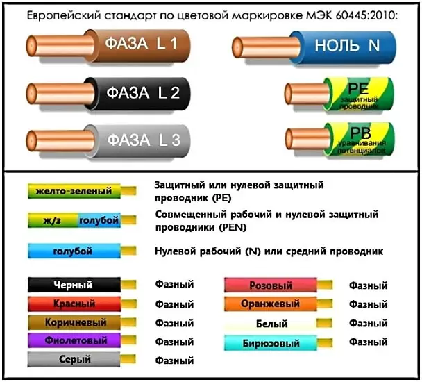 Маркировка электрических кабелей и ...