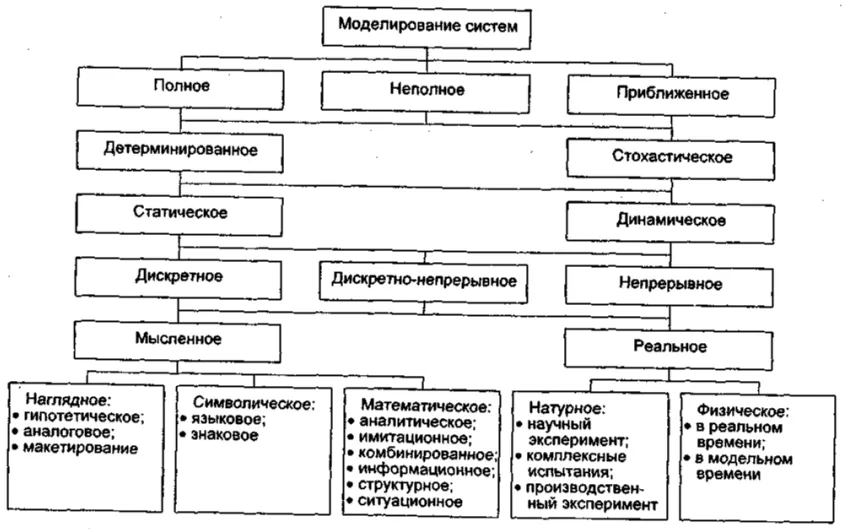 Системный анализ: лекции и учебные ...