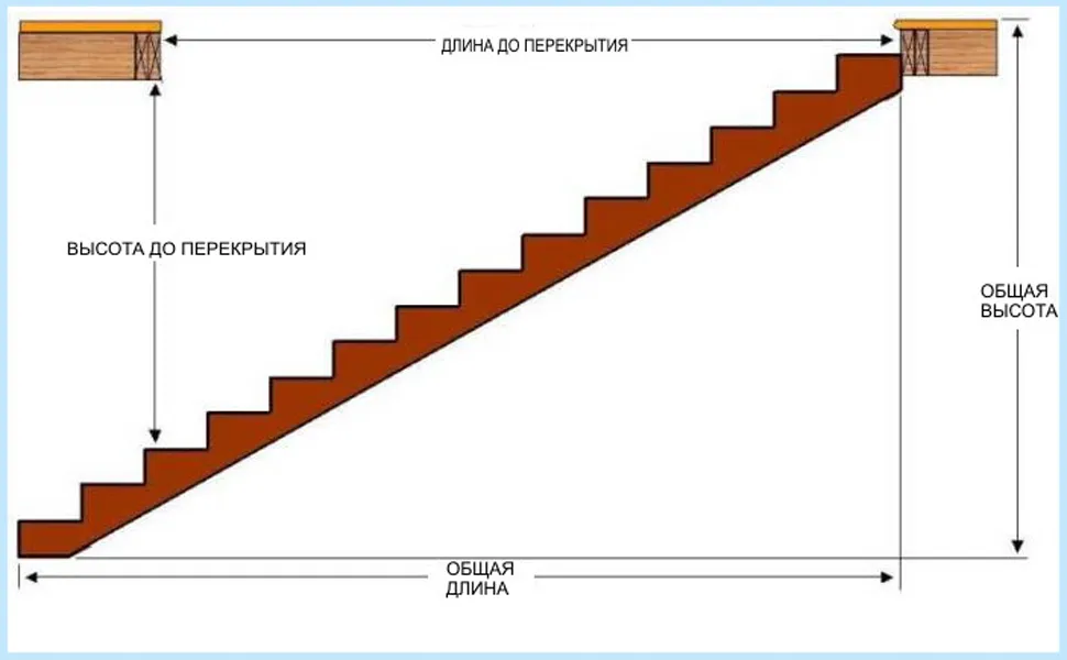 Стандартные размеры лестничных маршей и ...