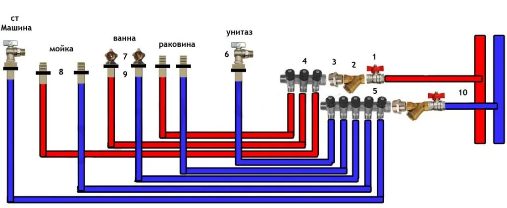 Коллекторная и тройниковая разводка ...