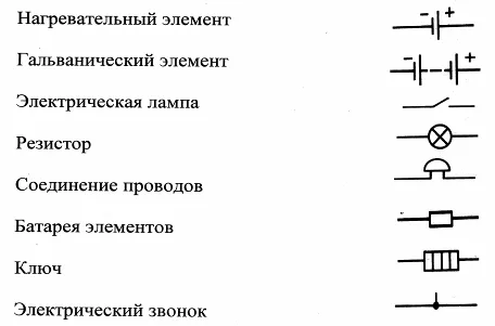 Электрическая цепь и её составные части»