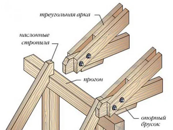 Схема основных узлов каркаса