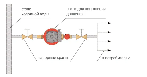 Установка насоса к стояку холодной воды