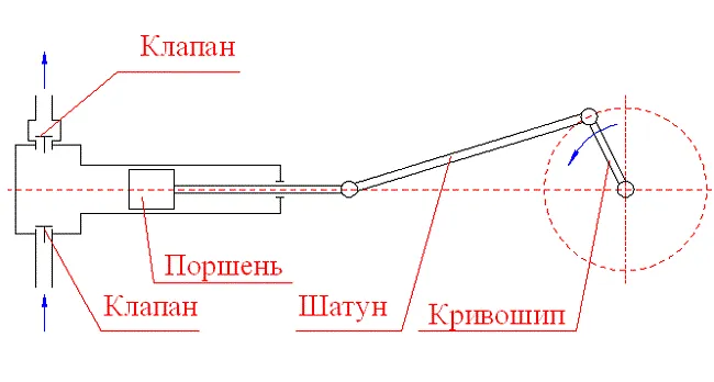 Поршневой насос