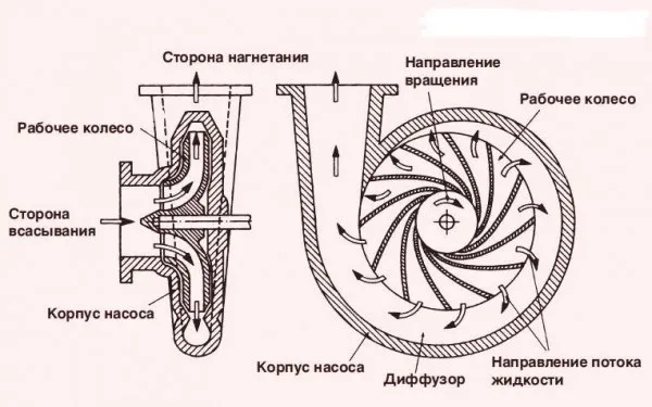 Центробежный насос