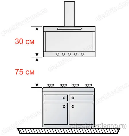 высота розетки для вытяжки на кухне
