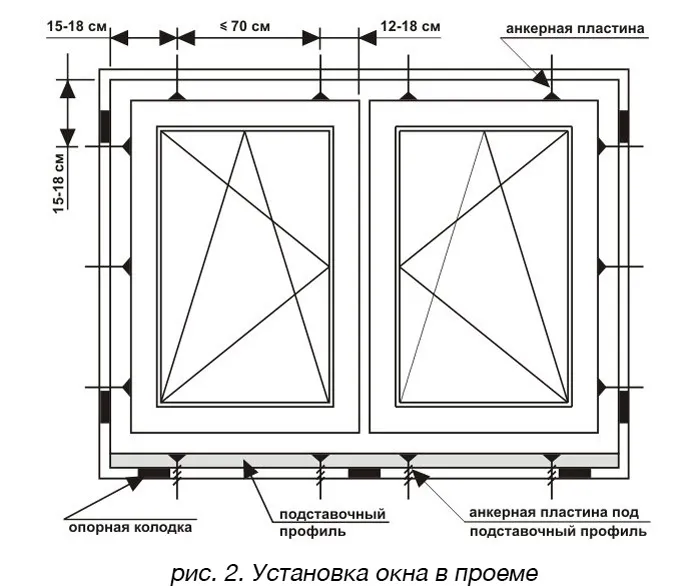 Установка опорных колодок под раму