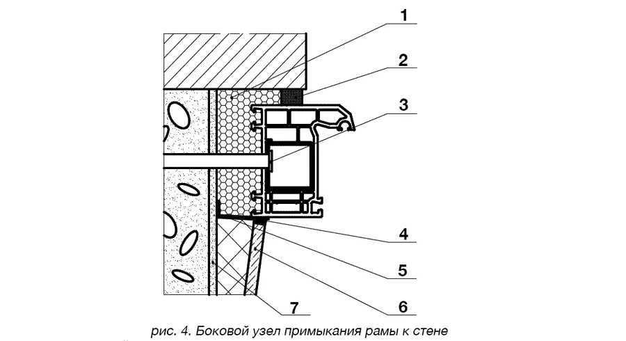 Крепление рамы к стене сбоку