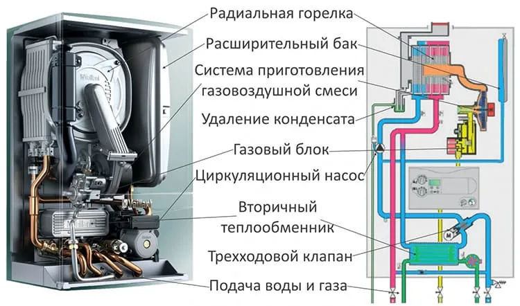 Оптимальный вариант для отопления и горячего водоснабжения