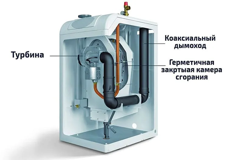 Закрытая камера сгорания более безопасна при эксплуатации