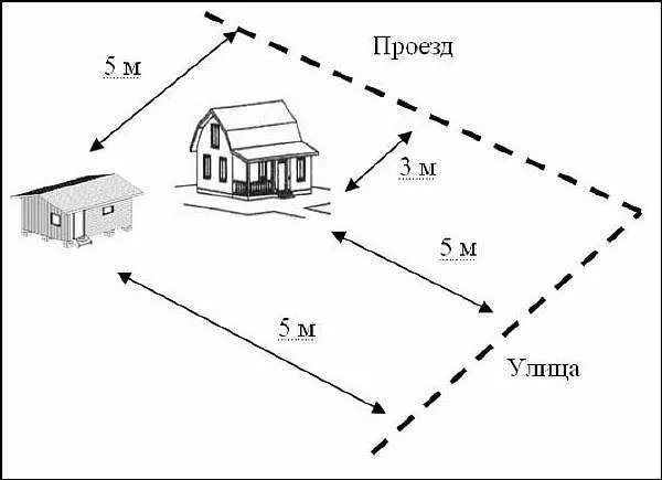 Расстояние от гаража до забора соседа ...