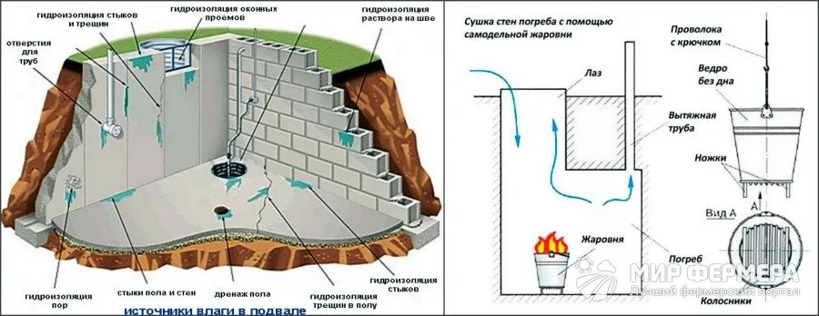 Подогрев погреба при сушке