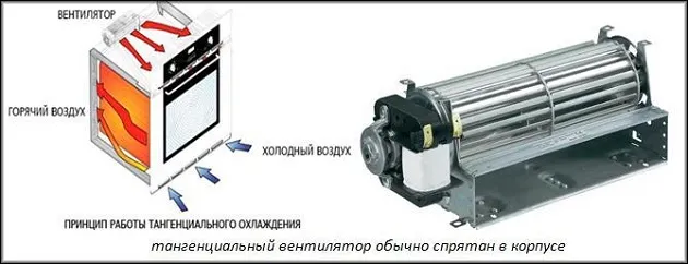 тангенциальный вентилятор