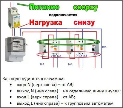 схемы для электродуховок