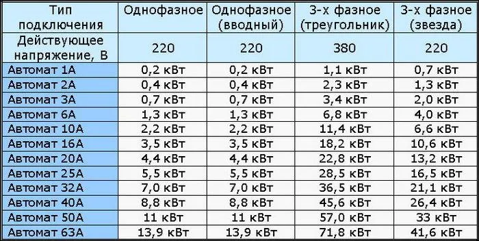 таблица фиксированных параметров