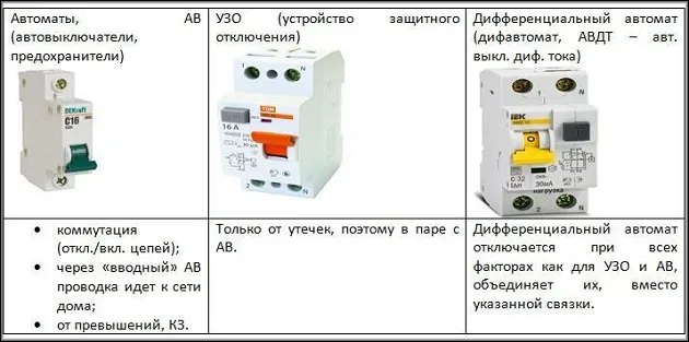 Автоматика защитного отключения