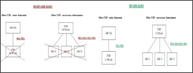 Схемы подключения с защитной автоматикой