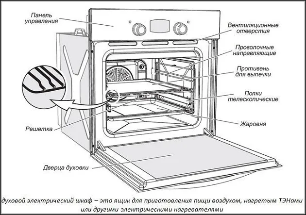 Схема духовки