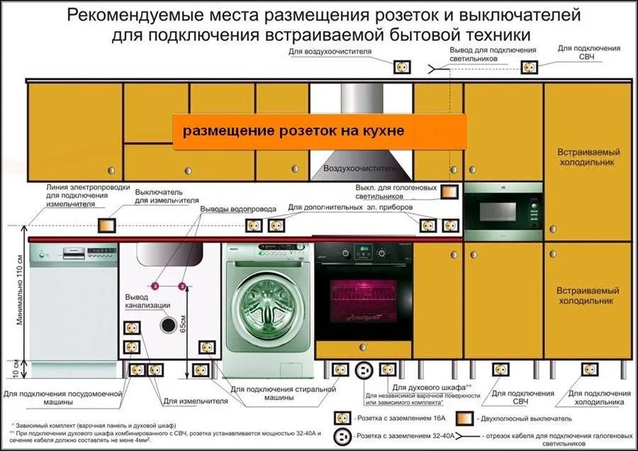 Рекомендации по размещению розеток