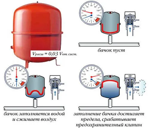 Какое давление накачать в ...