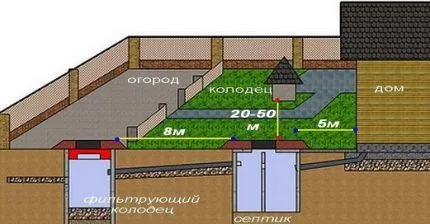 Размещение элементов системы