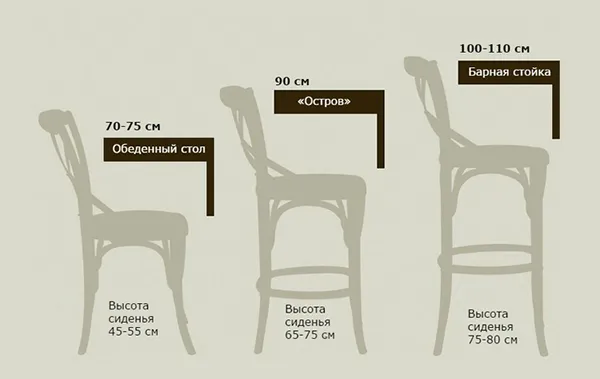 Высота стула по ГОСТ, габариты кресел ...