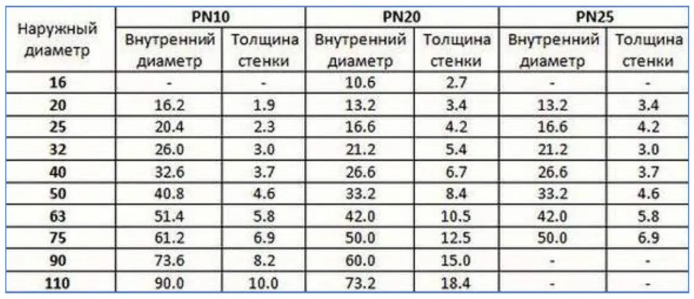 Температура нагрева полипропилена при ...