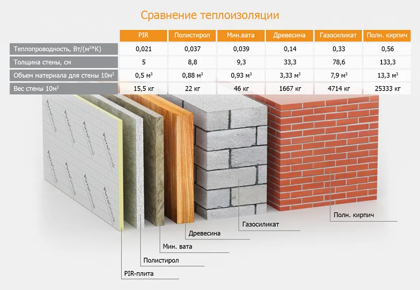 правильное утепление каркасного дома