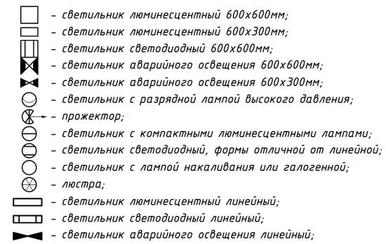 Условные обозначения светильников внутреннего освещения