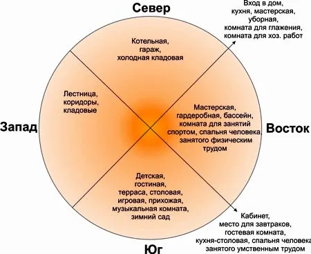 график расположения дома