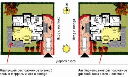 расположение коттеджа относительно сторон света