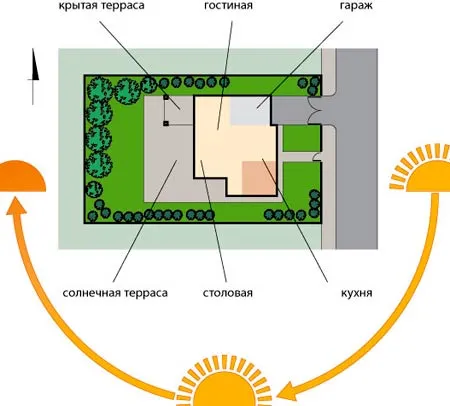 расположение гостиной относительно солнца