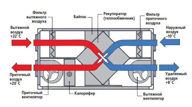 Приточно-вытяжная система вентиляции ...