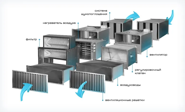 Системы вентиляции — составные части ...