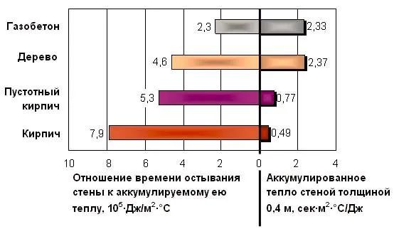 Энергоэффективность стройматериалов