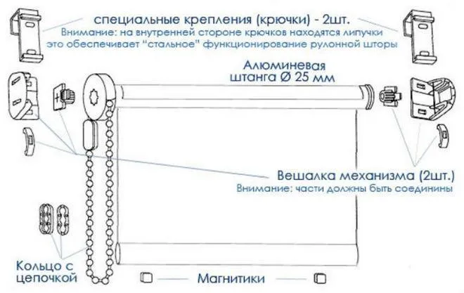 Сборка шторы