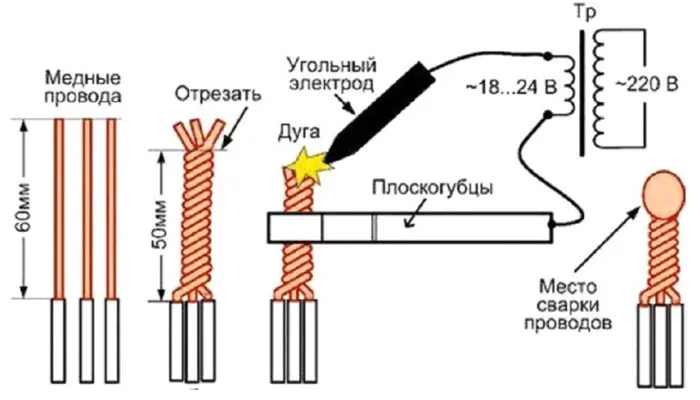 сварка-проводов