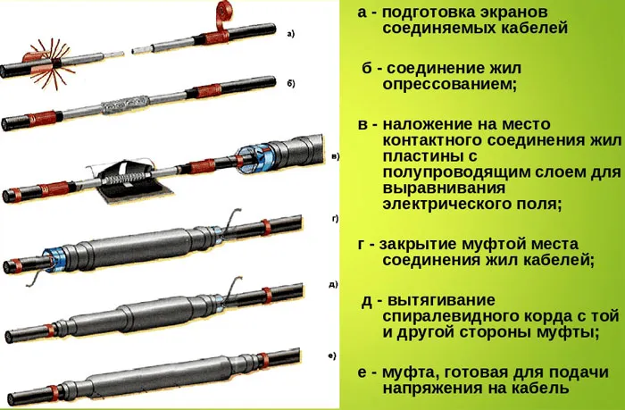 Посредством-муфт-соединение