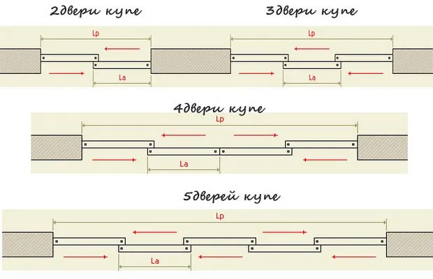 Расчет ширины двери шкафа