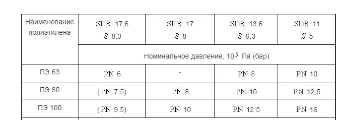 Наименование полиэтилена 