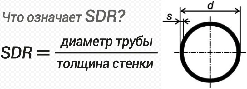 Маркировка SDR