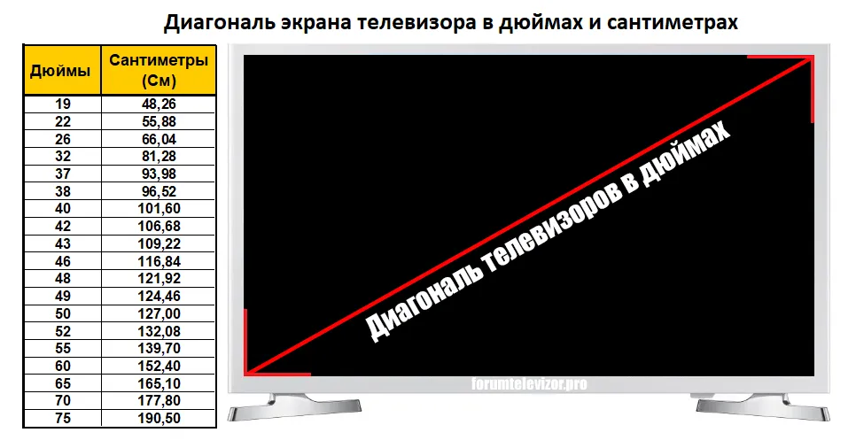 Как перевести дюймы в сантиметры