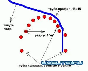 простой трубогиб