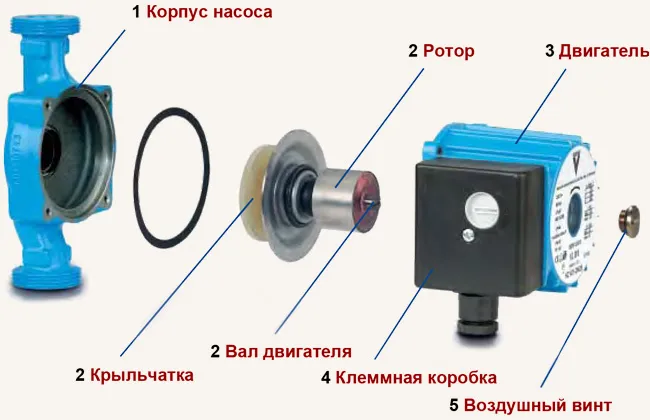 Разборка циркуляционного насоса