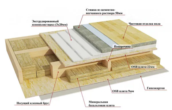 устройство перекрытия