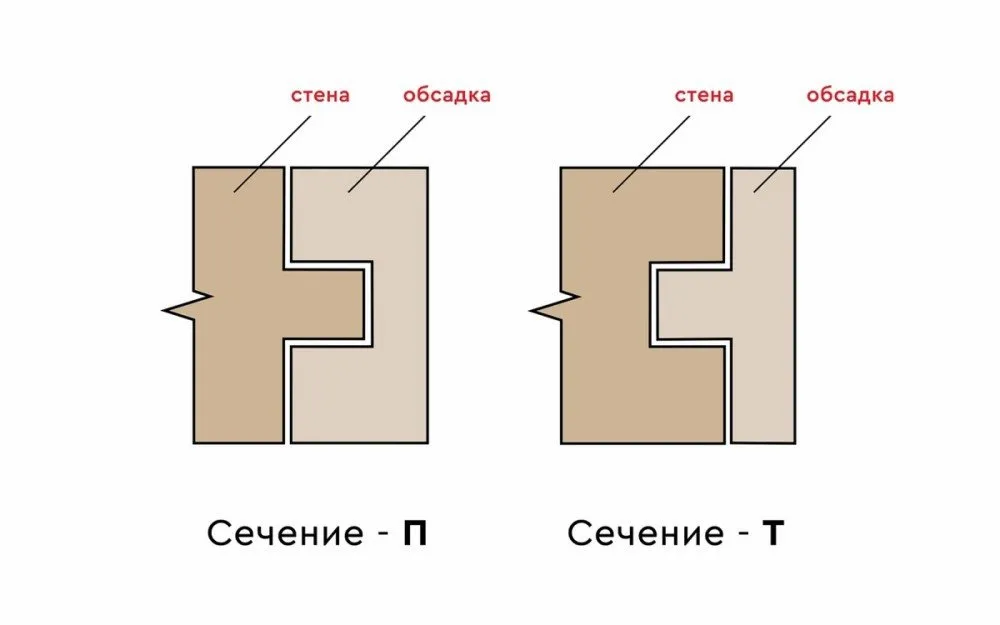 Схемы обсадной конструкции