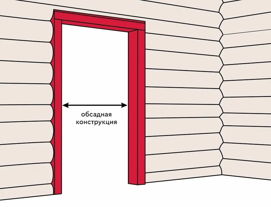 Обсадная конструкция в доме из бруса